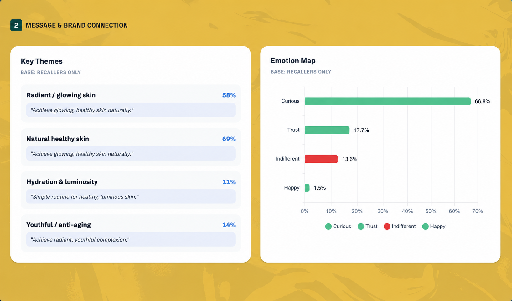 Message takeaways and emotion mapping
