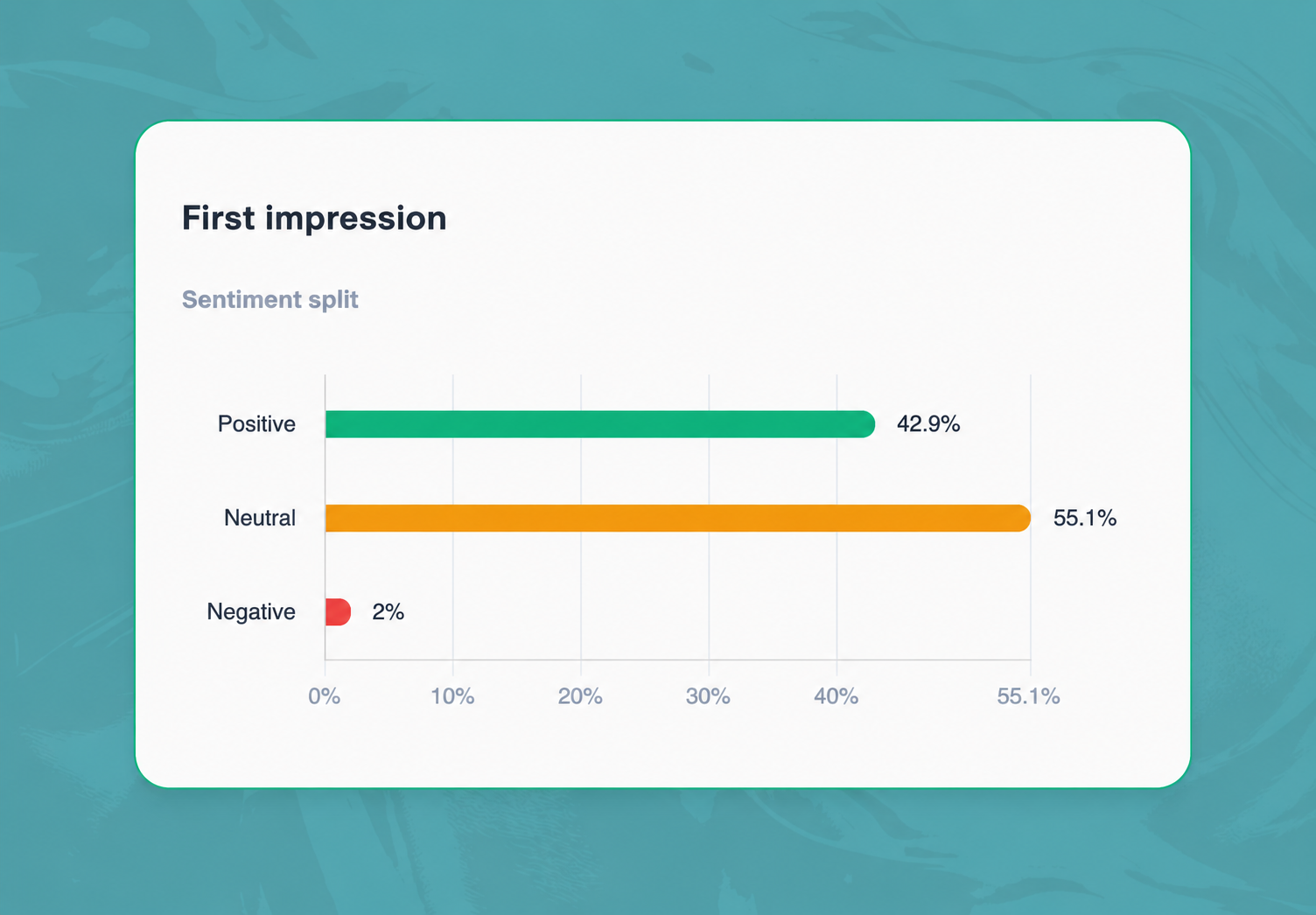 First impression and gut reaction metrics