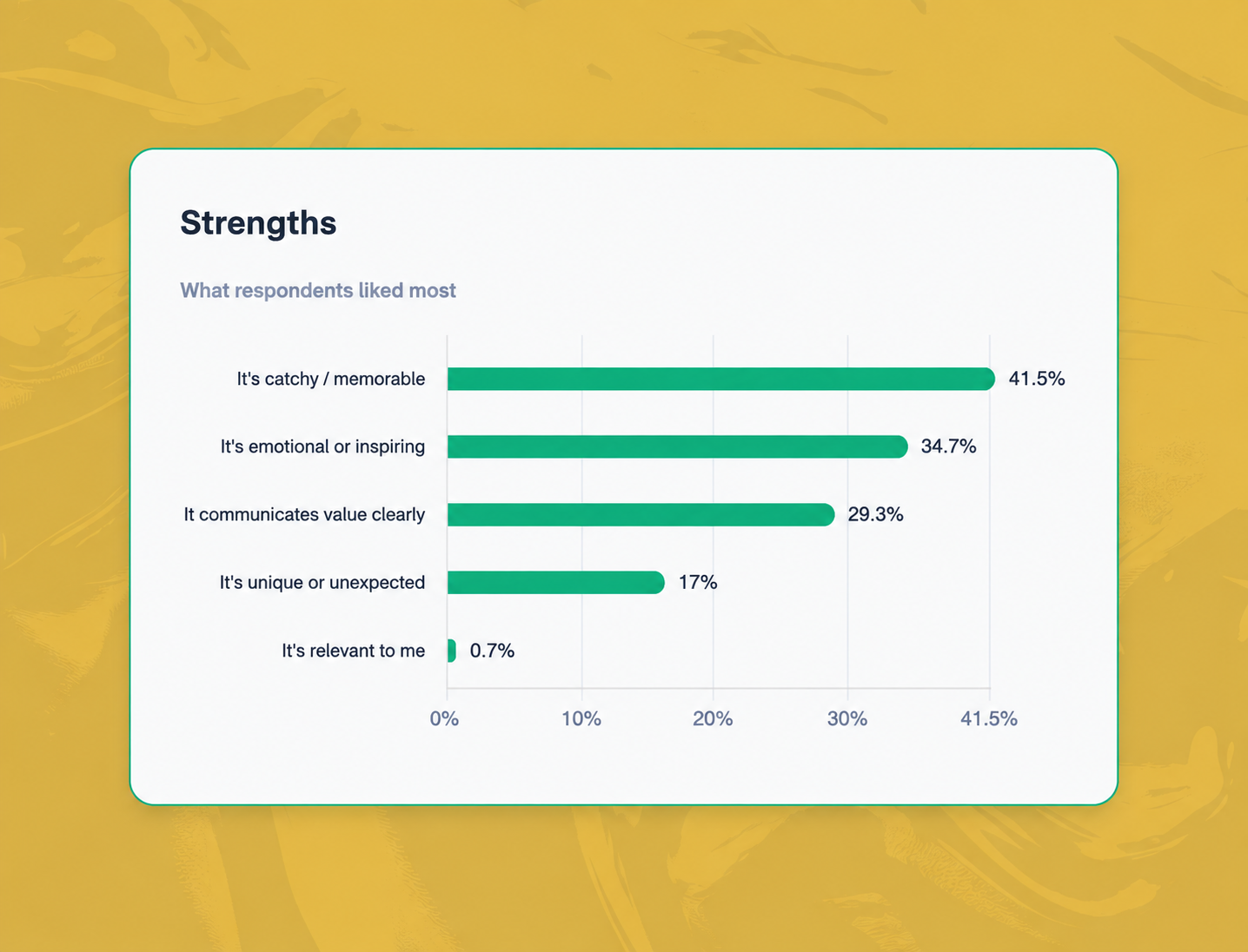 Strengths and key takeaways