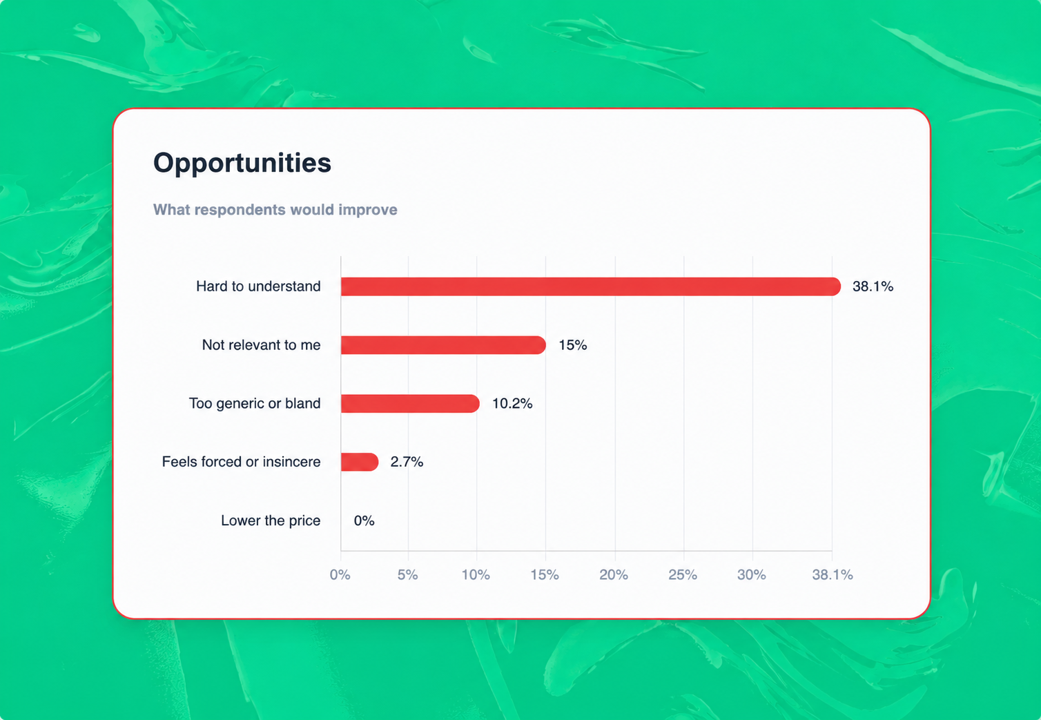 Opportunities for improvement