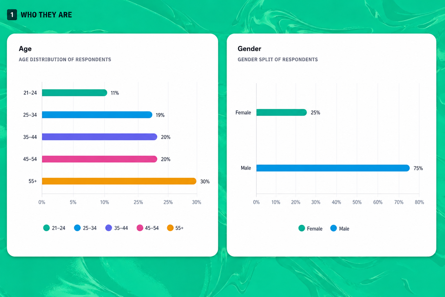 Category behavior and usage breakdown