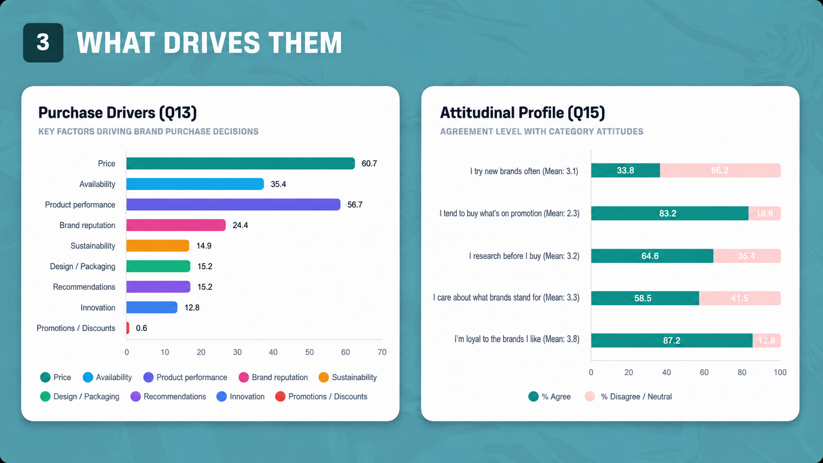Decision drivers and analyst recommended focus