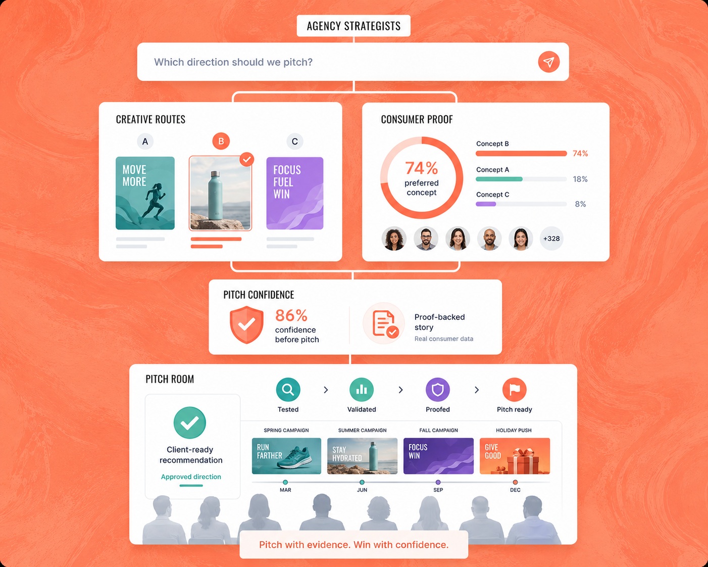 Brand tracking for agencies — Standard Insights